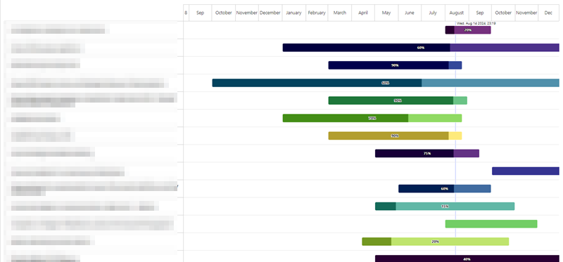 Visualization-Gantt_Chart.png