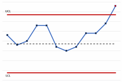 AboveUCL.gif
