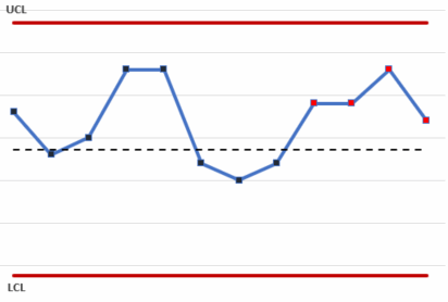 AboveMean.gif
