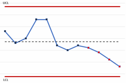 DecreasingTrend.gif