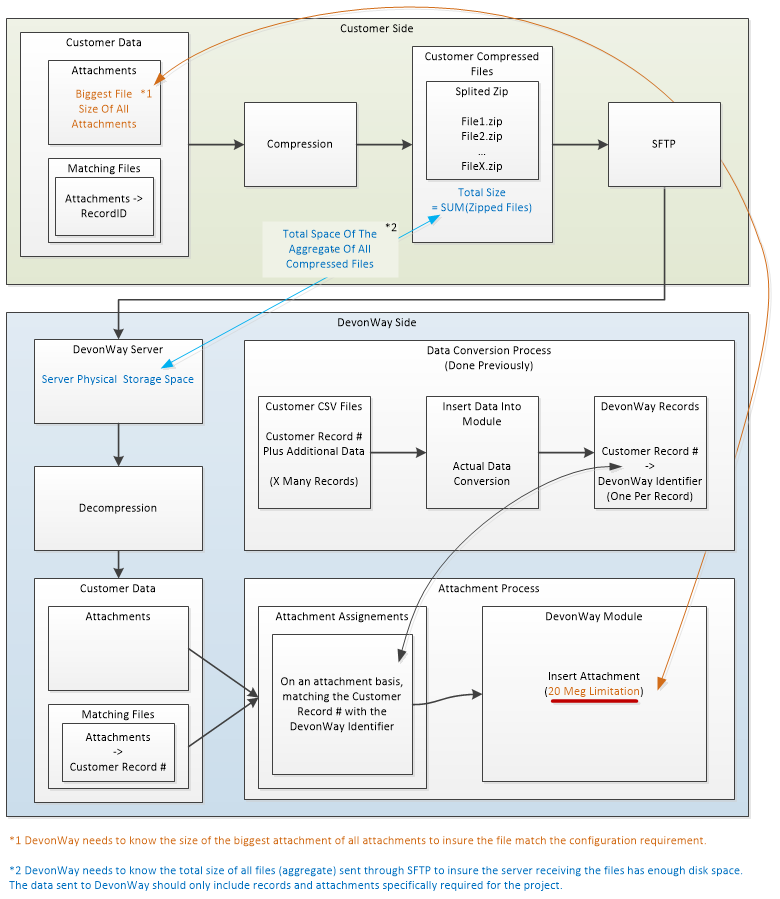 data_conversion_attachment_logic.png