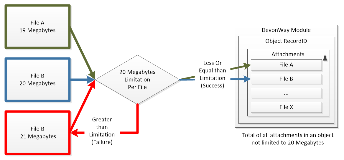 data_conversion_module_attachment_limitation.png