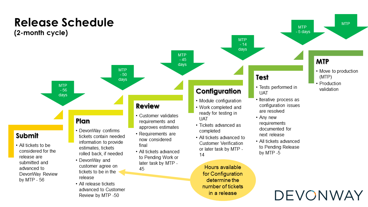 release-schedule1.png