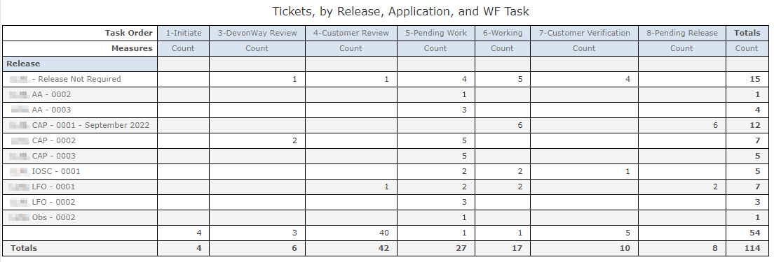 release_workflow_crosstab.png