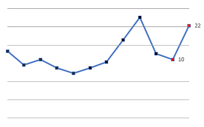 QtyInRecentPeriods.gif