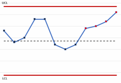 IncreasingTrend.gif
