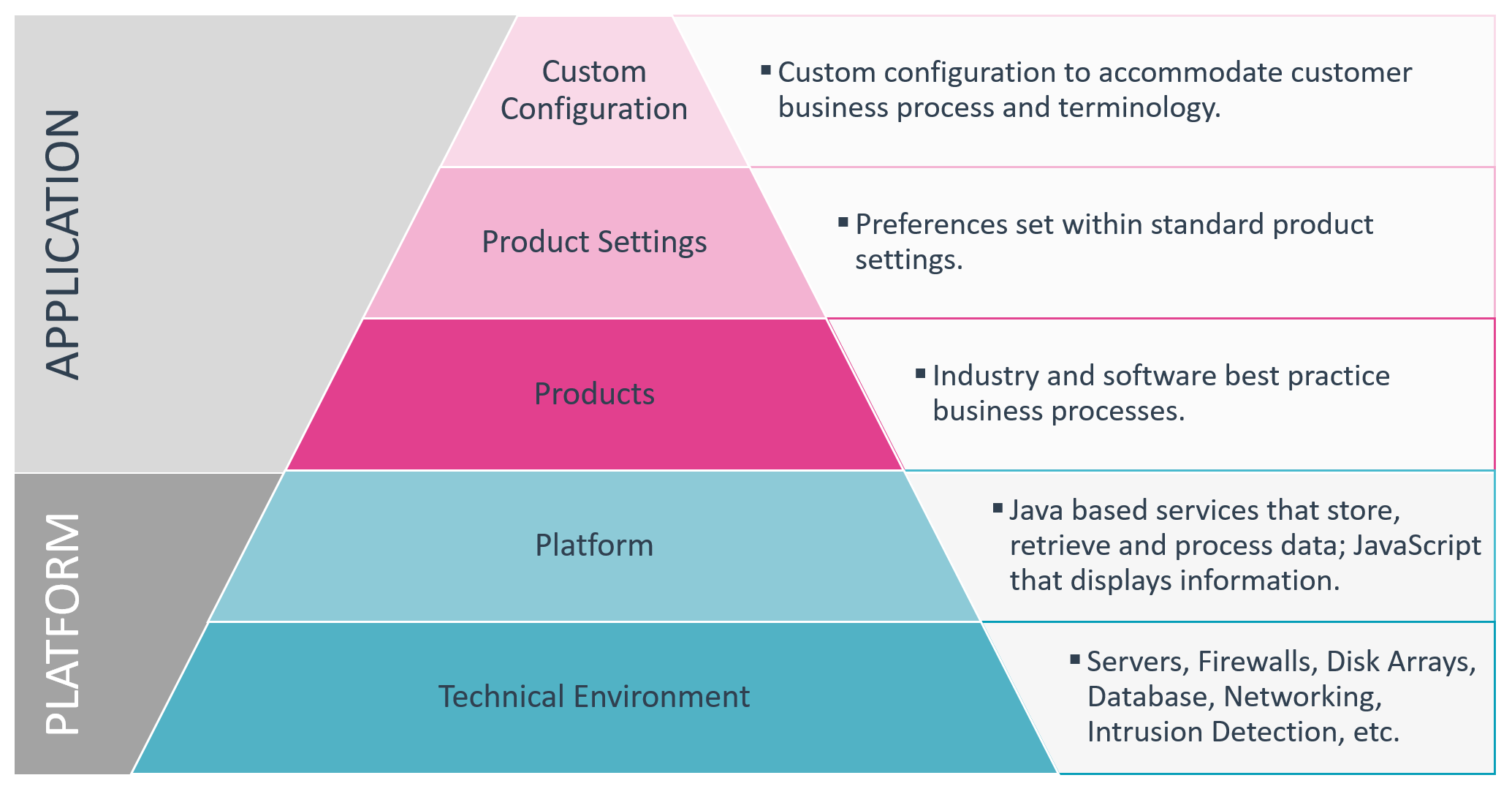 Platform-Applications.png
