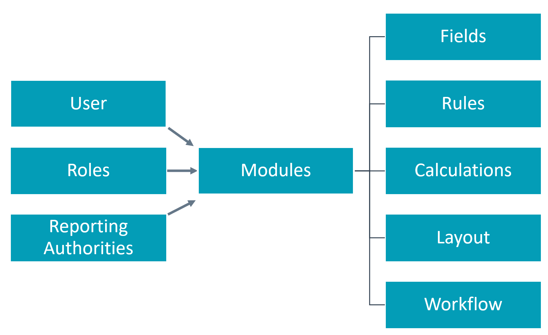 Module-Overview.png