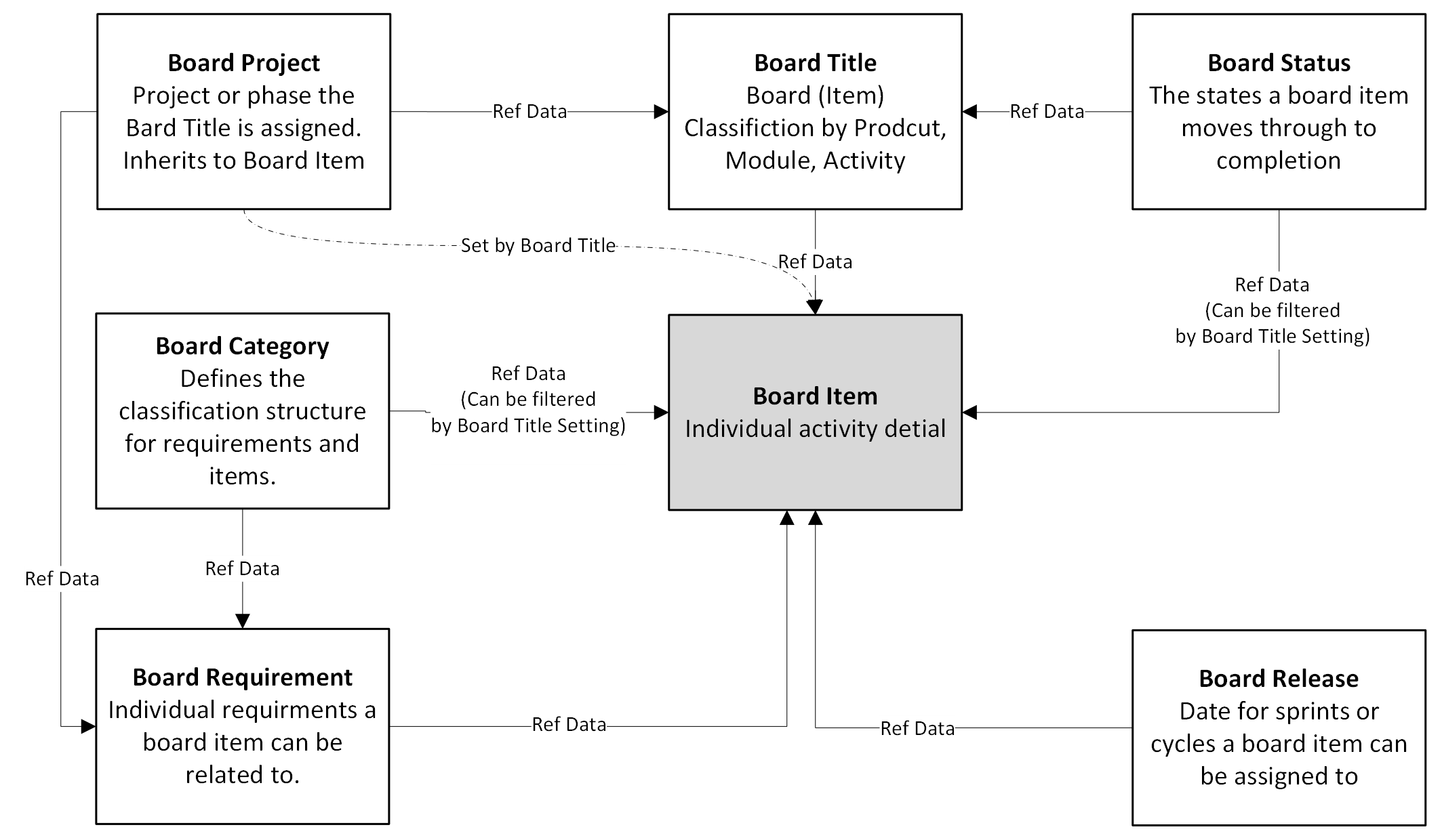 Ideagen Boards v3.1 Module Diagram.png
