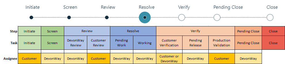 trakwayworkflow.png
