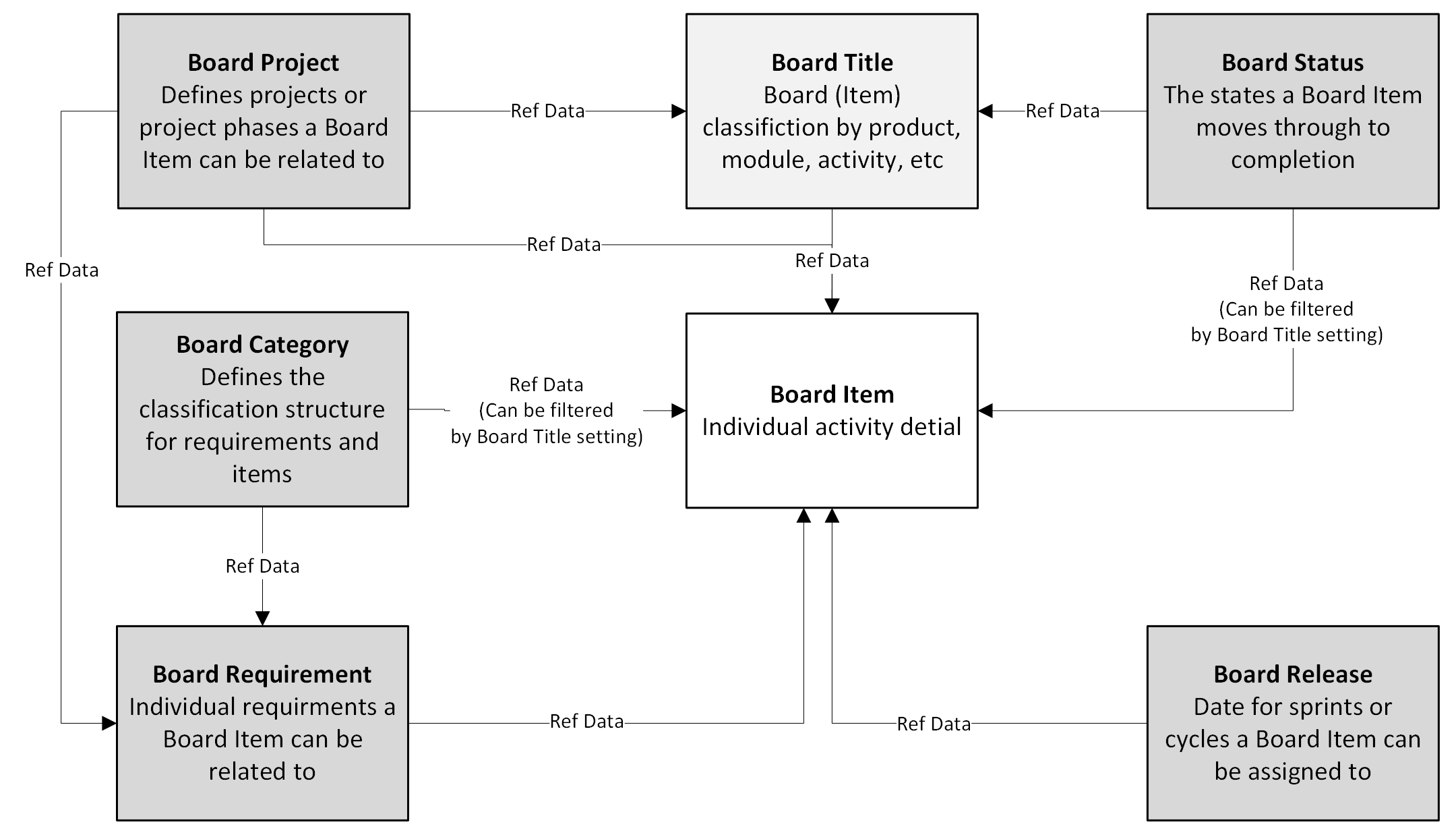 Ideagen Boards v3.2 Module Diagram.png